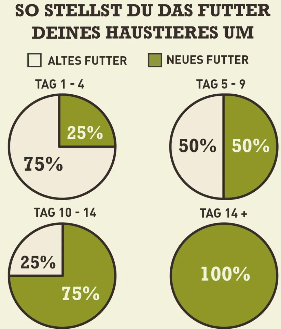 ACANA Trockenfutter für Hunde Regionals Dog Wild Prairie, Adult, Huhn & Truthahn