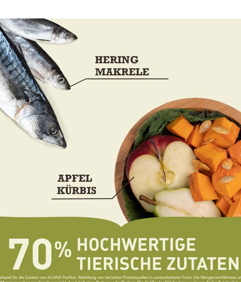 ACANA Trockenfutter für Hunde Heritage Sport & Agility Recipe
