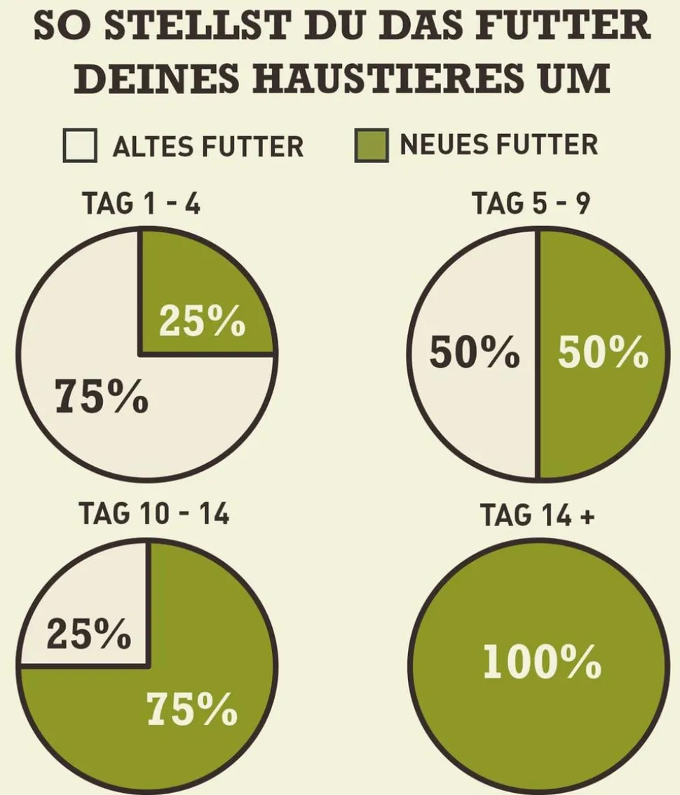 ACANA Trockenfutter für Hunde Singles Dog Free-Run Duck Adult