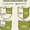 ACANA Trockenfutter für Katzen Adult Cat Indoor Entrée