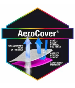 AeroCover Loungesethülle quadratisch, 300x300x70 cm