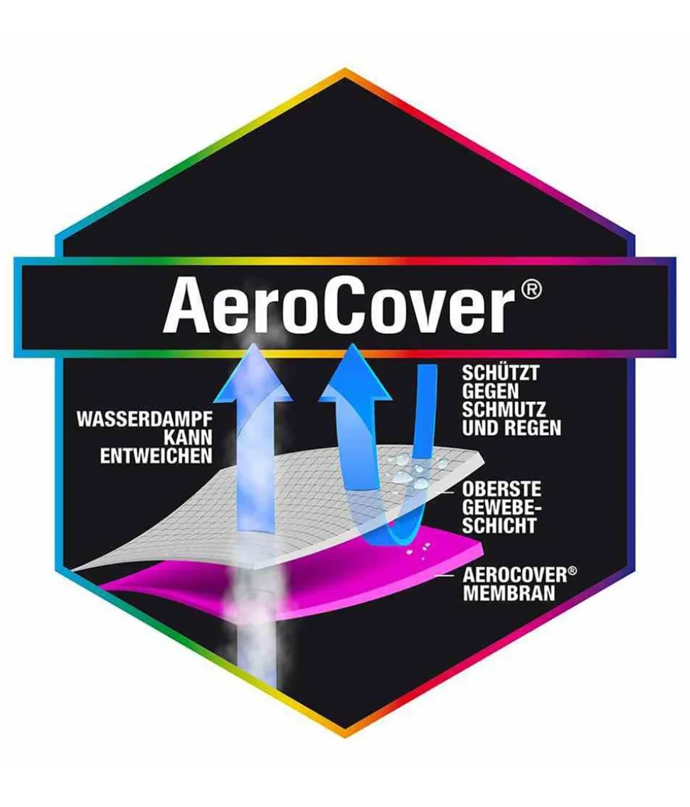 AeroCover Loungesethülle quadratisch, 255x255x70 cm