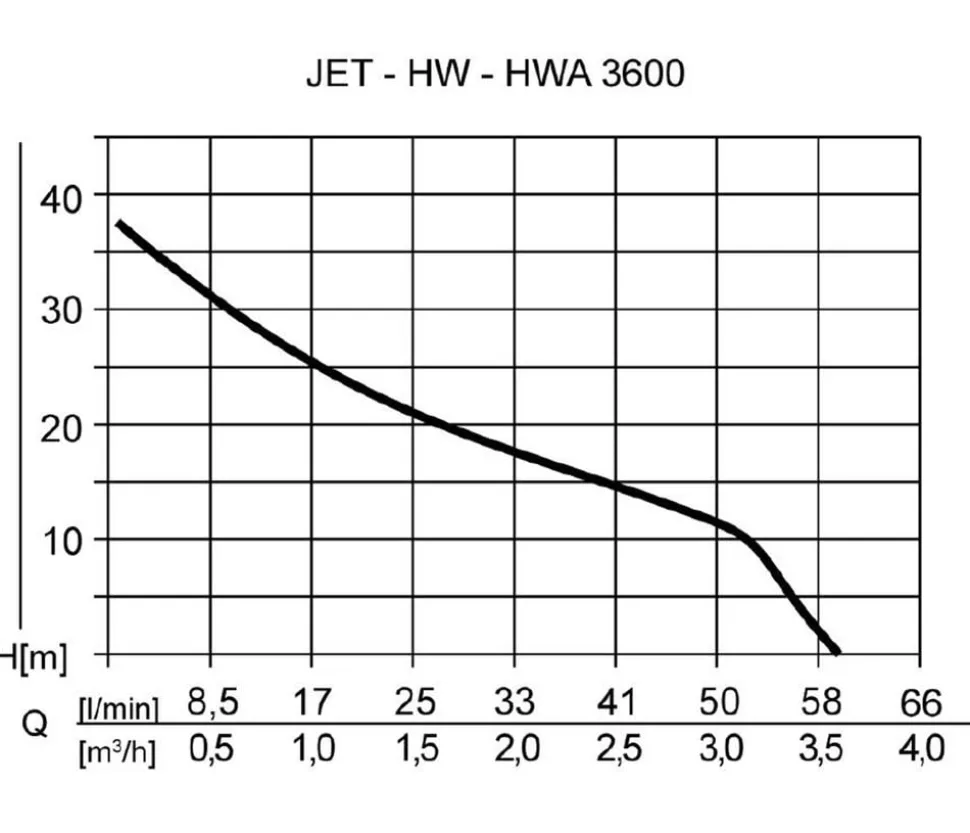 AL-KO Hauswasserwerk HW 3600