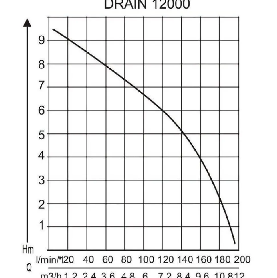 AL-KO Tauchpumpe DRAIN 12000 Comfort