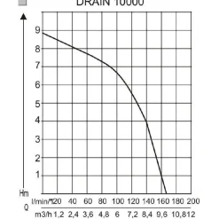 AL-KO Tauchpumpe DRAIN 10000 Comfort