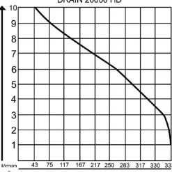 AL-KO Tauchpumpe DRAIN 20000 HD