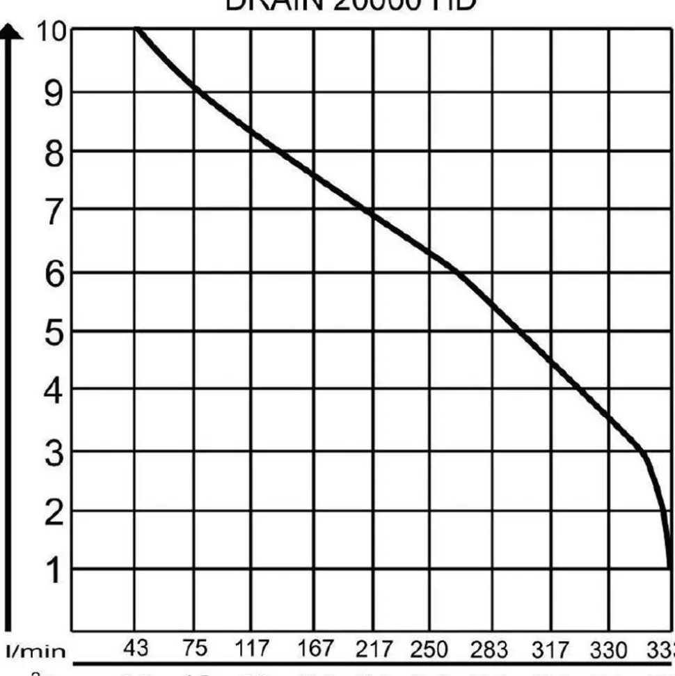 AL-KO Tauchpumpe DRAIN 20000 HD