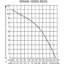 AL-KO Tauchpumpe DRAIN 15000 Inox
