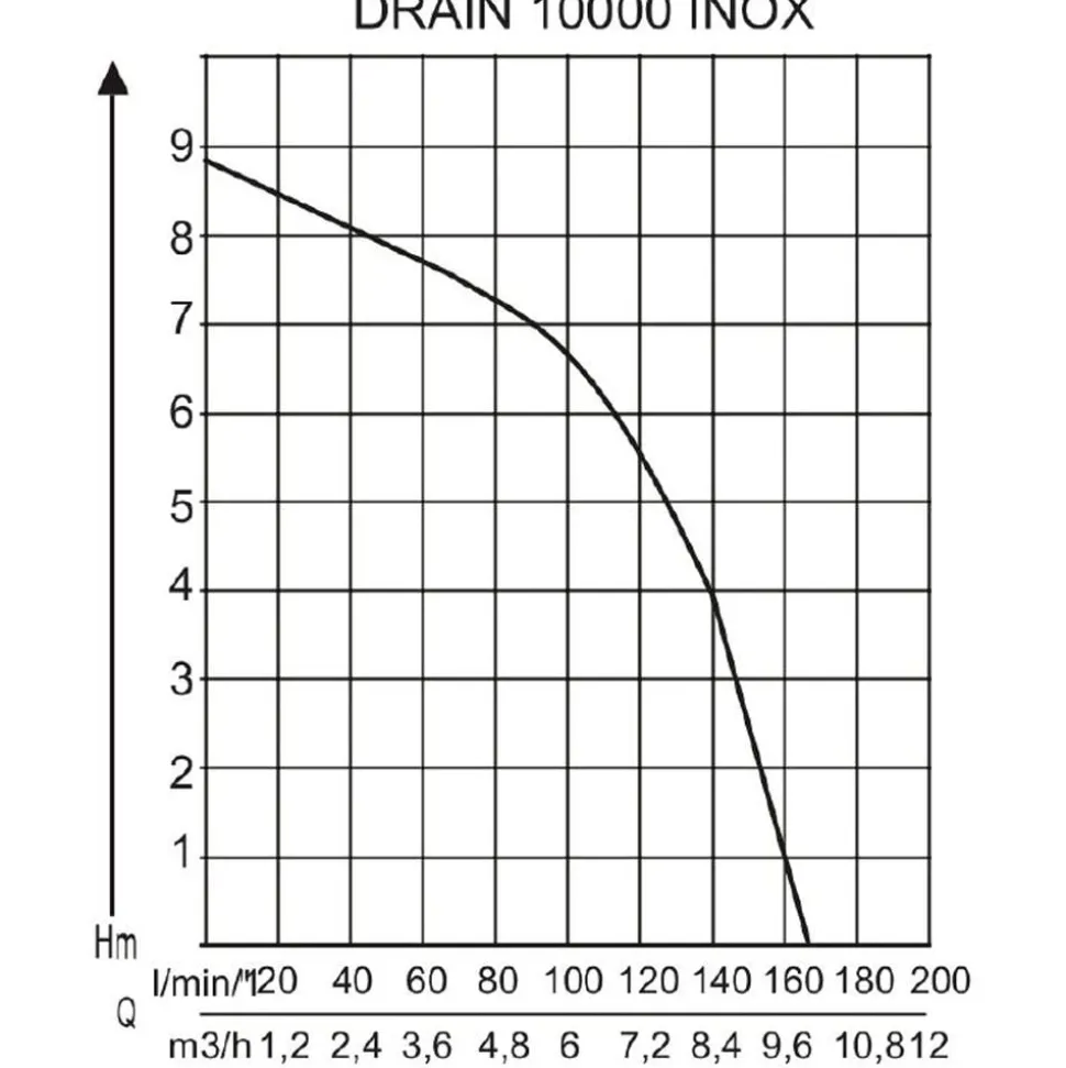 AL-KO Tauchpumpe DRAIN 10000 INOX