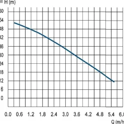 AL-KO Tiefbrunnenpumpe TBP 6000/7