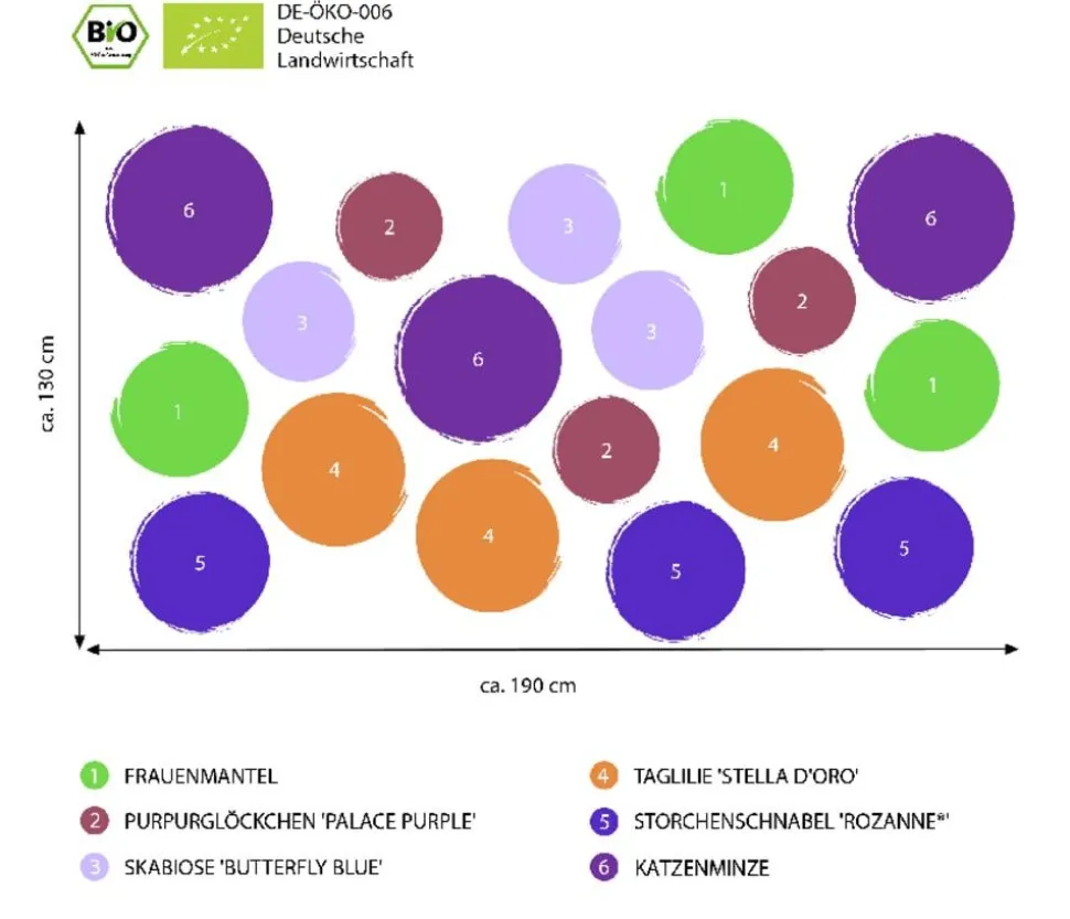 Bio Stauden-Set Lange Blüte, Landlust Kollektion, 18-teilig