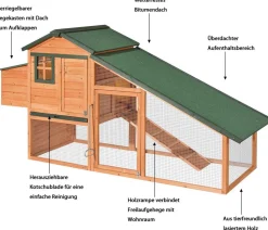 Dehner Lieblinge Hühnerstall Cottage, ca. B221/H117,5/T73 cm