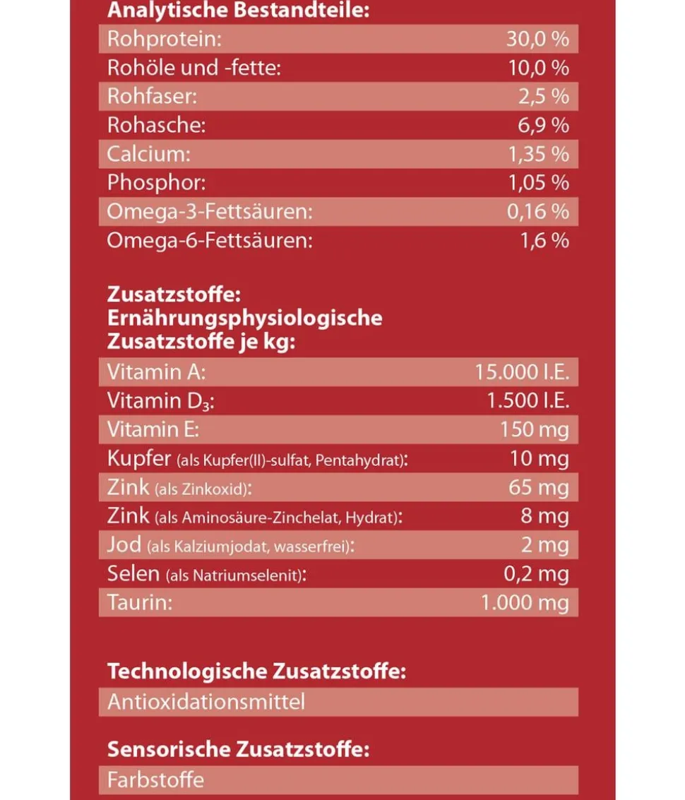 Dehner Lieblinge Trockenfutter für Katzen Adult, 2 kg