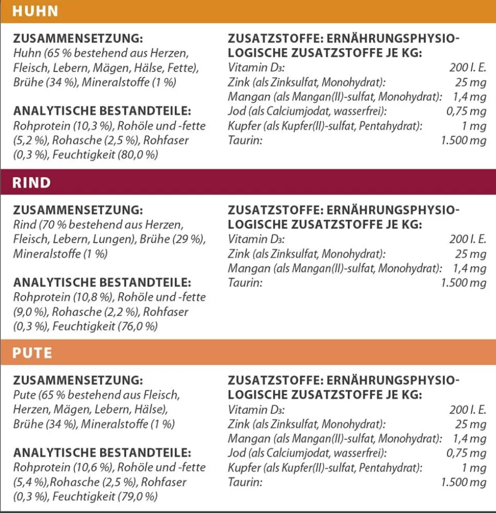 Dehner Premium Nassfutter für Katzen Feine Fleischmenüs im Vorteilspack Sensitive Adult, 12 x 100 g