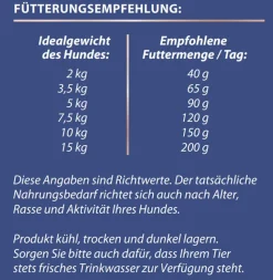 Dehner Premium Trockenfutter für Hunde Mini Adult, Ente & Kartoffel