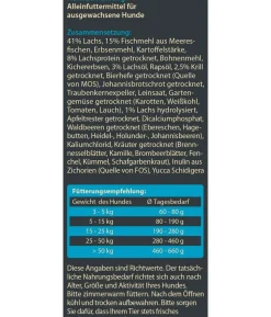 Dehner Wild Nature Trockenfutter für Hunde Heidetal Adult