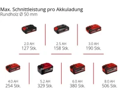 Einhell Akku-Astkettensäge GE-PS 18/15 Li BL-Solo