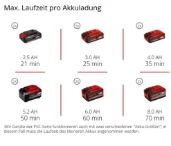Einhell Akku-Bodenhacke GE-CR 30 Li-Solo