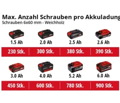 Einhell Akku-Bohrschrauber TE-CD 18/40 Li BL-Solo