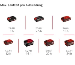 Einhell Akku-Drucksprühgerät GE-WS 18/35 Li-Solo