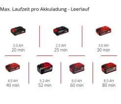Einhell Akku-Exzenterschleifer TE-RS 18 Li-Solo