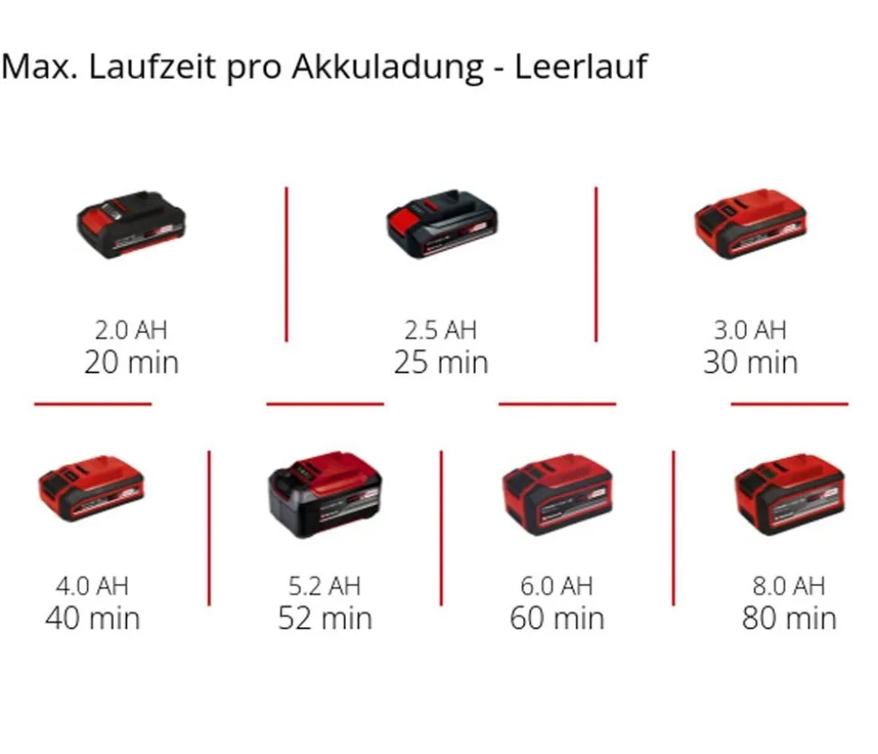 Einhell Akku-Exzenterschleifer TE-RS 18 Li-Solo