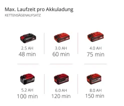 Einhell Akku-Funktionswerkzeug GE-HC 18 Li T-Solo