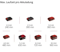 Einhell Akku-Gras- und Strauchschere GE-CG 18/100 Li- 3 in 1-Solo