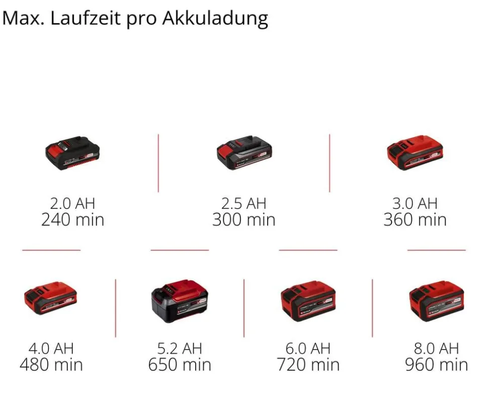 Einhell Akku-Gras- und Strauchschere GE-CG 18/100 Li- 3 in 1-Solo
