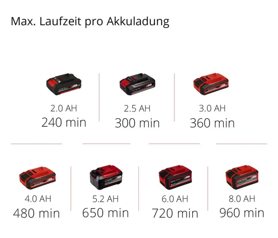 Einhell Akku-Gras- und Strauchschere GE-CG 18/100 Li T-Solo