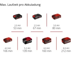 Einhell Akku-Heckenschere GC-CHT 18/45 Li-Solo