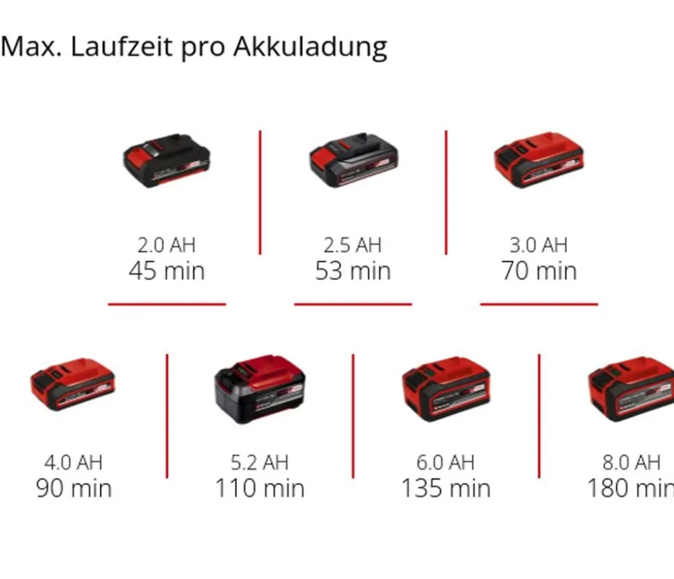 Einhell Akku-Heckenschere GE-CH 18/60 Li-Solo
