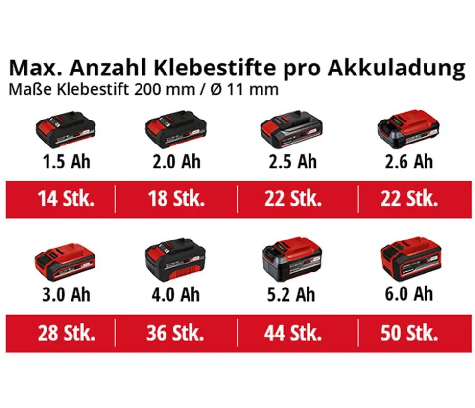 Einhell Akku-Heißklebepistole TE-CG 18 Li-Solo