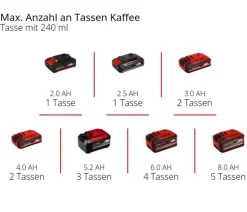 Einhell Akku-Kaffeemaschine TE-CF 18 Li-Solo