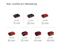 Einhell Akku-Klarwasserpumpe GE-PP 18 RB Li - Solo