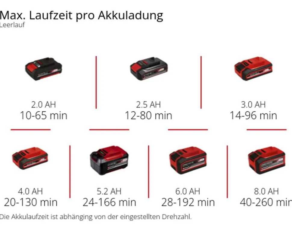 Einhell Akku-Laubbläser GE-UB 18/250 Li E-Solo