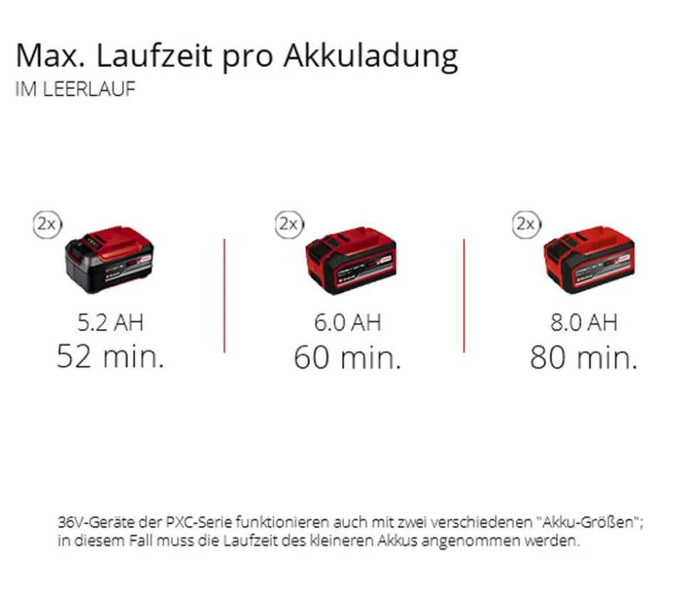 Einhell Akku-Messerhäcksler REDAXXO 36/25