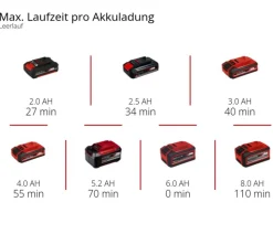 Einhell Akku-Multischleifer TE-OS 18/150 Li Solo
