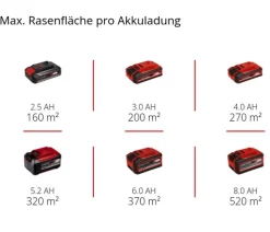 Einhell Akku-Rasenmäher GE-CM 18/32 C Li BL, inkl. 4,0 Ah Akku & Schnellladegerät