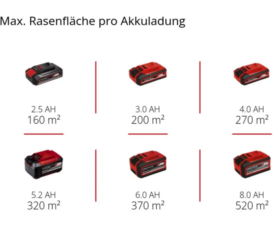 Einhell Akku-Rasenmäher GE-CM 18/32 C Li BL, inkl. 4,0 Ah Akku & Schnellladegerät