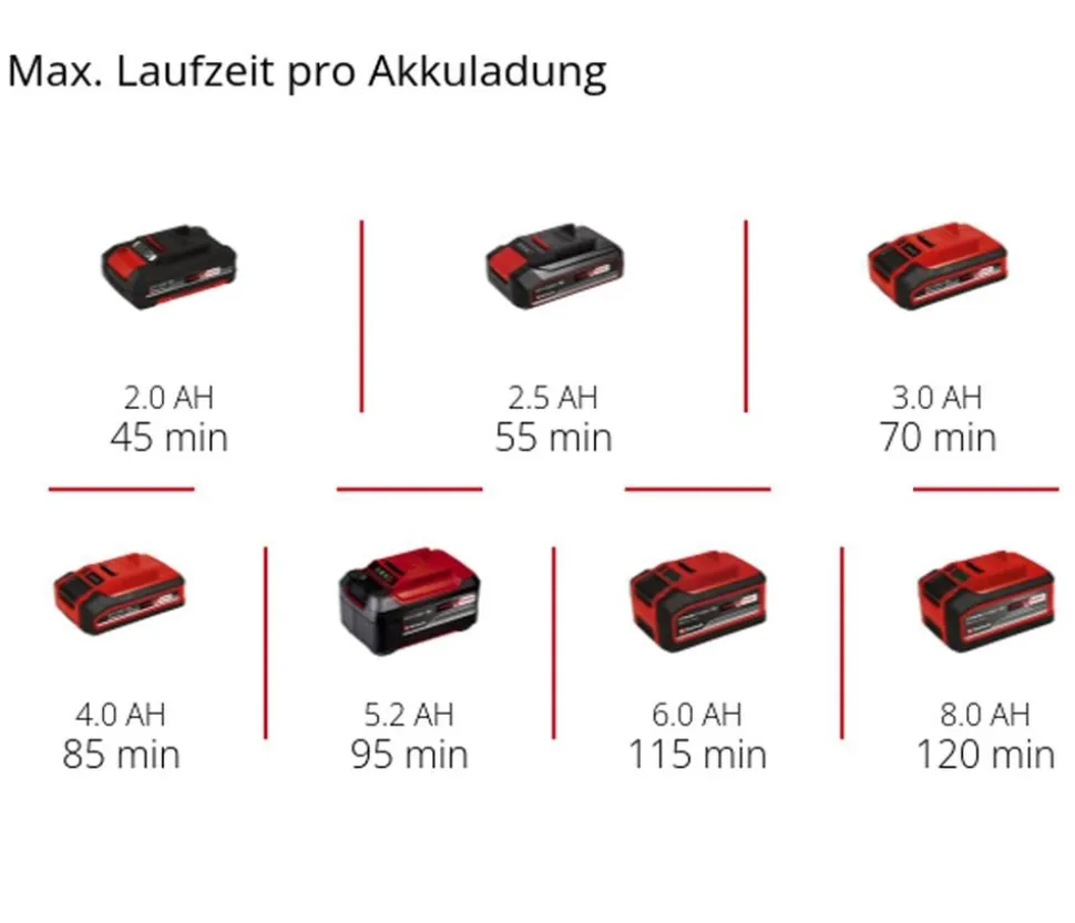 Einhell Akku-Rasentrimmer GE-CT 18/28 Li TC-Solo