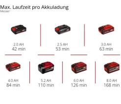Einhell Akku-Rasentrimmer GE-CT 18/25-1 Li-Solo