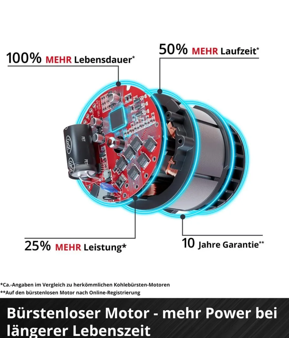 Einhell Akku-Ventilator GC-CF 18/110 Li-Solo
