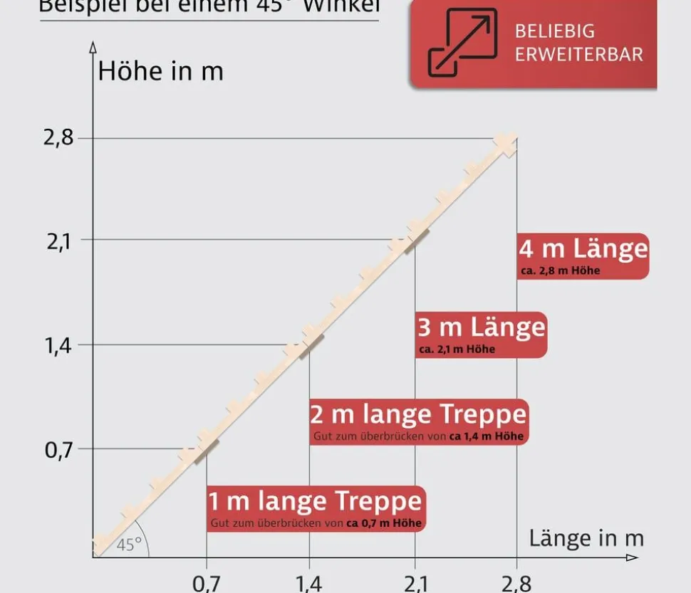 Elmato® Katzentreppe, 100 cm inkl. Verbindungsstück