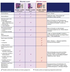 FELIWAY® Classic Nachfüllflakon, 3er-Set
