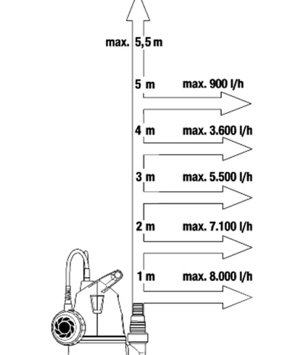 GARDENA Klarwasser-Tauchpumpe 8600 BASIC, ca. B14,9/H23,4/T21,6 cm