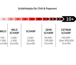 Geisterchili