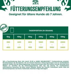 James Wellbeloved Nassfutter für Hunde Senior, Lamm & Huhn in Pastete