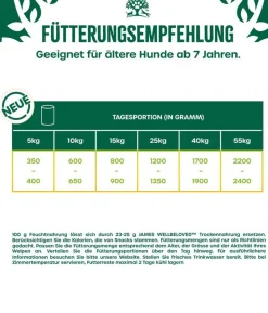 James Wellbeloved Nassfutter für Hunde Senior, Lamm & Huhn in Pastete