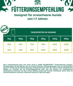 James Wellbeloved Nassfutter für Hunde Adult, Lamm & Huhn in Pastete